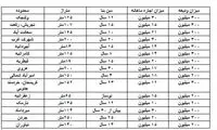 قیمت رهن و اجاره آپارتمان در مناطق گران تهران