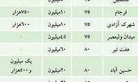 قیمت اجاره بها در بازار مسکن تهران