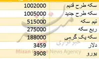 قیمت دلار، سکه و طلا در بازار امروز
