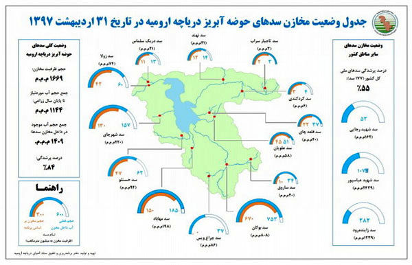 وزارت نیرو حق دریاچه ارومیه را نمی‌دهد