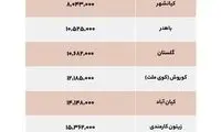 تازه‌ترین قیمت فروش خانه در اهواز