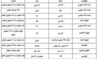 قیمت مسکن در منطقه محبوب تهرانی‌ها