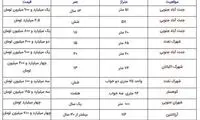قیمت مسکن در منطقه محبوب تهرانی‌ها