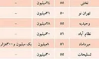 قیمت اجاره‌ مسکن پارسال همین موقع