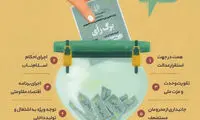 اینفوگرافی؛ توصیه‌های رهبر انقلاب به روحانی