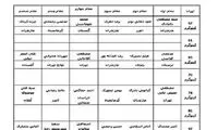 نتایج دیدارهای فینال کشتی آزاد و فرنگی