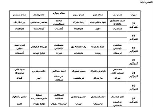 نتایج دیدارهای فینال کشتی آزاد و فرنگی