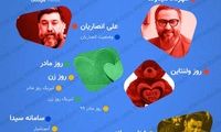 بیشترین جستجوی گوگل ایرانیان در بهمن ۹۹