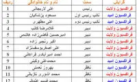 گرایش سیاسی هیئت‌ رئیسه مجلس دهم