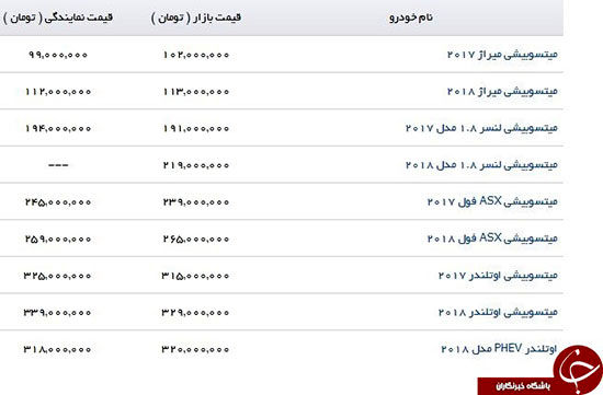 قیمت جدید محصولات میتسوبیشی اعلام شد