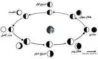 امشب هلال ماه رمضان را ببینید +عکس