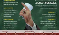 اینفوگرافیک: هشدارهای انتخاباتی رهبر انقلاب