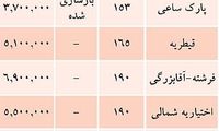 قیمت فروش آپارتمان‌ های لوکس در تهران