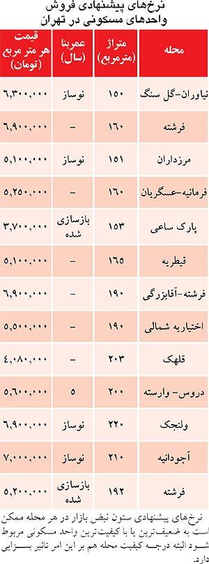 قیمت فروش آپارتمان‌ های لوکس در تهران