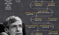 اینفوگرافی؛ زندگی استیون هاوکینگ در یک نگاه