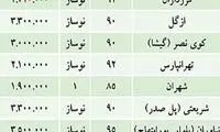 شایعات جنجالی جدید درباره قیمت مسکن