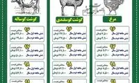 تغییرات قیمت مرغ و گوشت در دولت دوم روحانی