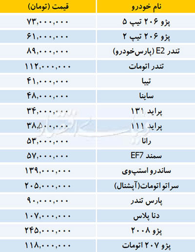 قیمت خودرو‌های داخلی و وارداتی در بازار