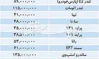 تازه‌ترین قیمت خودرو‌های داخلی و خارجی