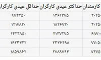 عیدی کارگران چه زمانی پرداخت می‌شود؟