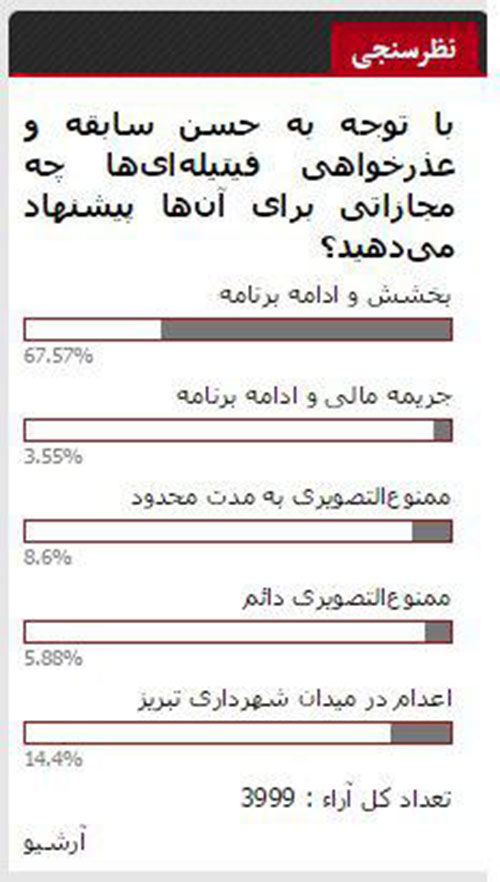 عکس: نظرسنجی عجيب يك سايت ايرانی!