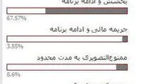 عکس: نظرسنجی عجيب يك سايت ايرانی!