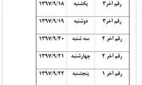 روش ثبت نام کارت سوخت المثنی