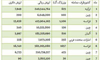 واردات کاغذ سیگار از فرانسه و ترکیه