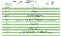 عکس: نرخ جدید برخی جرایم رانندگی