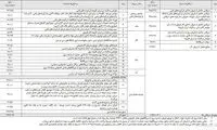 خروج سه دهک بالای درآمدی از صف یارانه بگیران