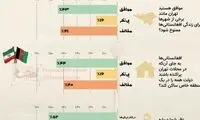 اینفوگرافی؛ نظر تهرانی‌ها درباره اتباع افغان
