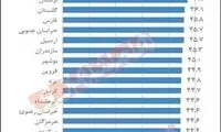 تورم کمرشکن در مناطق محروم