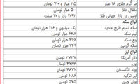 افزایش قیمت طلا در بازار