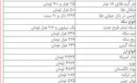 افزایش قیمت طلا در بازار