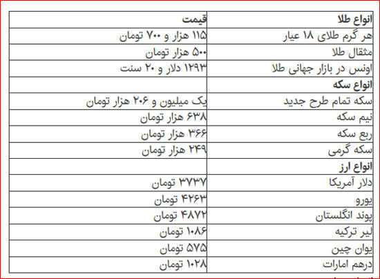 افزایش قیمت طلا در بازار