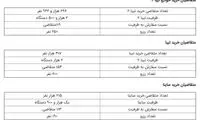 نتایج قرعه‌کشی سایپا اعلام شد