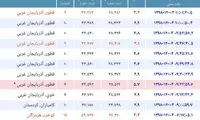 زلزله ۵/۷ ریشتری در حوالی سلماس