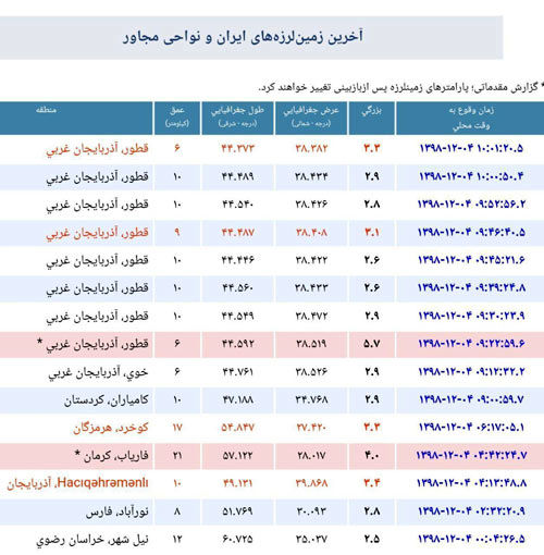 زلزله ۵/۷ ریشتری در حوالی سلماس