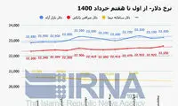 بازار ارز چشم انتظار تحولات روز‌های آتی