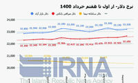 بازار ارز چشم انتظار تحولات روز‌های آتی