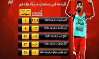 حرف آخر برانکو: مسلمان در پرسپولیس می‌ماند