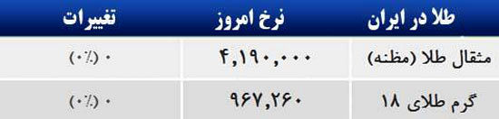 قیمت صبح امروز سکه و طلا در بازار