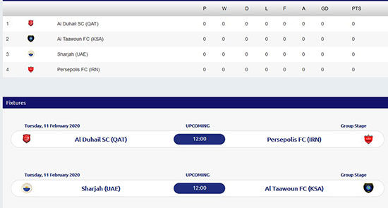 پرسپولیس و سپاهان از جدول AFC حذف نشده‌اند