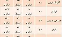 سهم «وام» و «رهن» در قدرت خرید مسکن