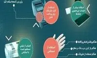 اینفوگرافیک؛ نکات ایمنی در هنگام خرید کردن