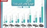 خودرو یکساله چقدر گران شد؟