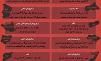 اینفوگرافی: خشونت علیه کودکان در سال ۲۰۱۸