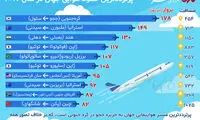 اینفوگرافی: پُرترددترین خطوط هوایی جهان در سال ۲۰۱۷