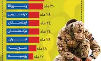 وضعیت خدمت سربازی در جهان