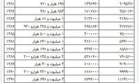 جزئیات عیدی و پاداش بازنشستگان